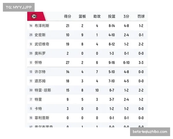 西部第三至第六名胜场差距极小 任何突发结果都可能改变排名